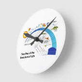 Evolution des Lebens auf der Erde Zeitdiagramm Runde Wanduhr (Winkel)