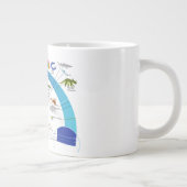 Evolution des Lebens auf Erdtimeline-Diagramm Jumbo-Tasse (Rechts)