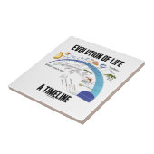 Evolution des Lebens ein Timeline (Biologie) Fliese (Seite)