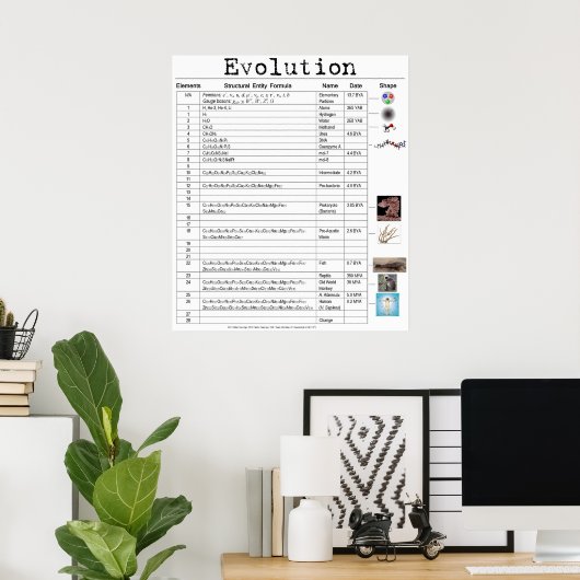 Evolution Poster (Heimbüro)