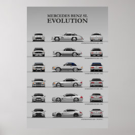 Evolution Poster