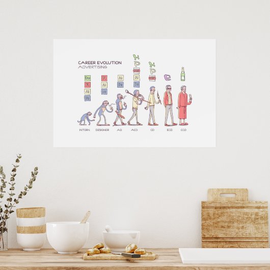 Evolution-Poster - Groß Poster (Küche)