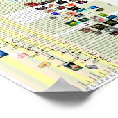 Evolution Tree Poster (Ecke)