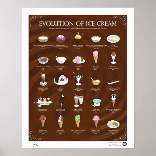 EVOLUTION VON EISKREAM, DUNKELN, 16"X20" POSTER (Vorne)