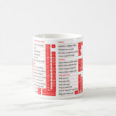 Excel-Kurzbefehl, Geschenk für Director Cheat Shee Kaffeetasse (Mittel)