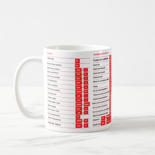 Excel-Kurzbefehl, Geschenk für Director Cheat Shee Kaffeetasse (Links)