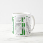 Excel Shortcuts Tasse Excel Shortcuts Nerd Cheat S (VorderseiteRechts)