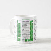 Excel Shortcuts Tasse Excel Shortcuts Nerd Cheat S (Vorderseite Links)