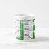 Excel Shortcuts Tasse Excel Shortcuts Nerd Cheat S (Mittel)