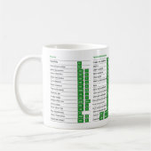 Excel Shortcuts Tasse Excel Shortcuts Nerd Cheat S (Links)