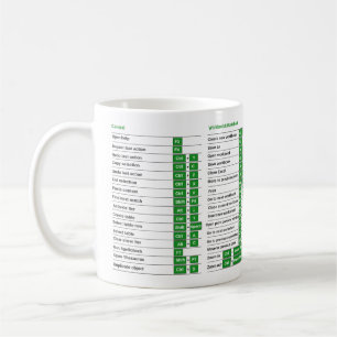 Excel Shortcuts Tasse Excel Shortcuts Nerd Cheat S