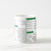 Excel-Tastenkombinationen , hervorragende Super-Ve Kaffeetasse (Mittel)