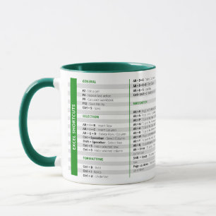 Excel-Verknüpfungen Tasse