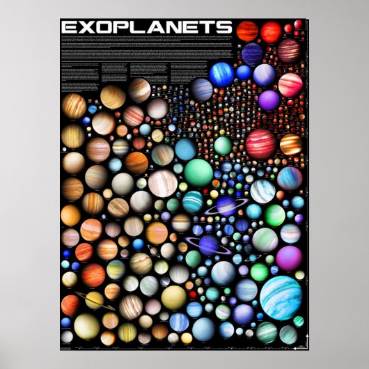 Exoplaneten Poster (Vorne)