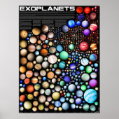 Exoplaneten Poster (Vorne)