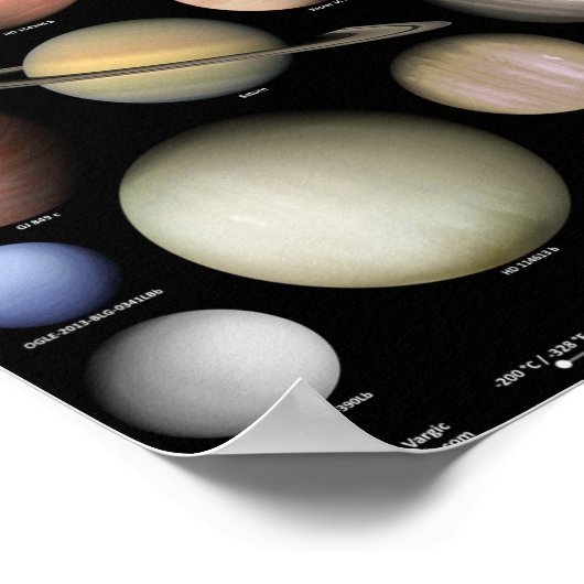 Exoplaneten Poster (Ecke)