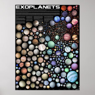 Exoplaneten Poster