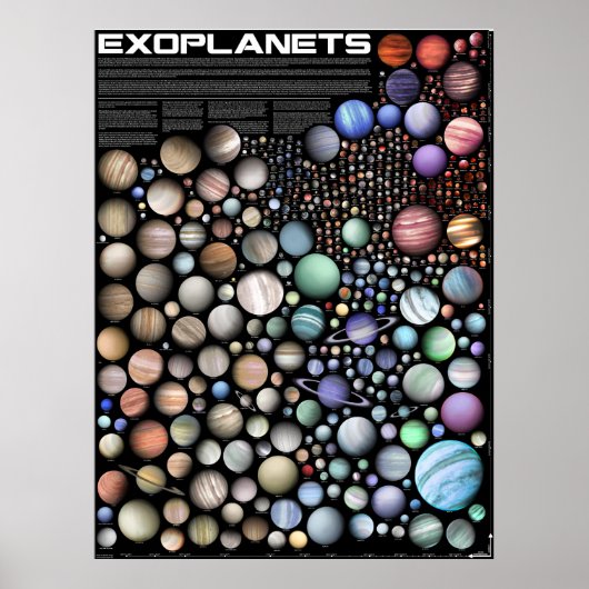 Exoplaneten Poster (Vorne)