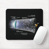 Expansion des Weltraums, Urknallzeit Mousepad (Mit Mouse)