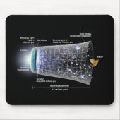 Expansion des Weltraums, Urknallzeit Mousepad (Vorne)