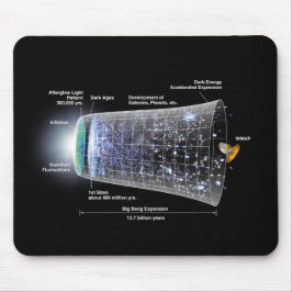 Expansion des Weltraums, Urknallzeit Mousepad
