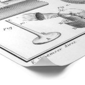 Experiment zur Zersetzung von Wasser Poster (Ecke)