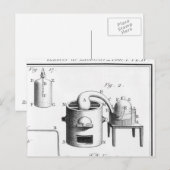 Experiment zur Zersetzung von Wasser Postkarte (Vorne/Hinten)