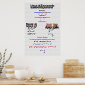 Exponentenposter Poster (Küche)