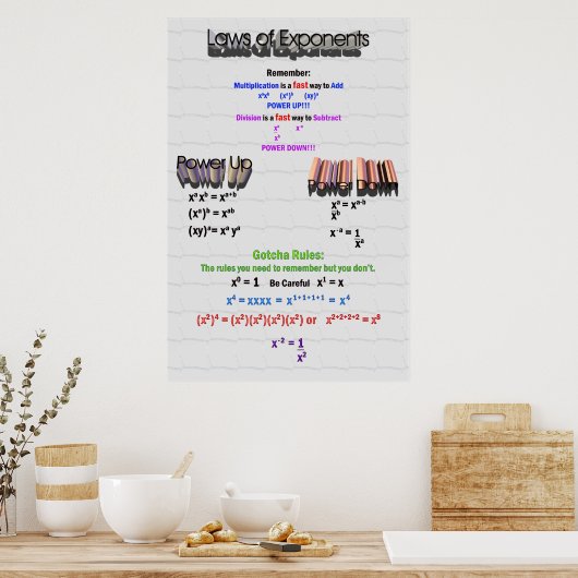 Exponentenposter Poster (Küche)