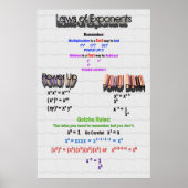 Exponentenposter Poster (Vorne)