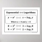 Exponential & Logarithms Poster (Vorne)