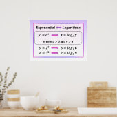 Exponential- und Logarithmusposter Poster (Küche)