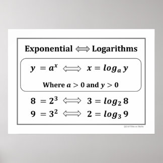 Exponential- und Logarithmusposter Poster