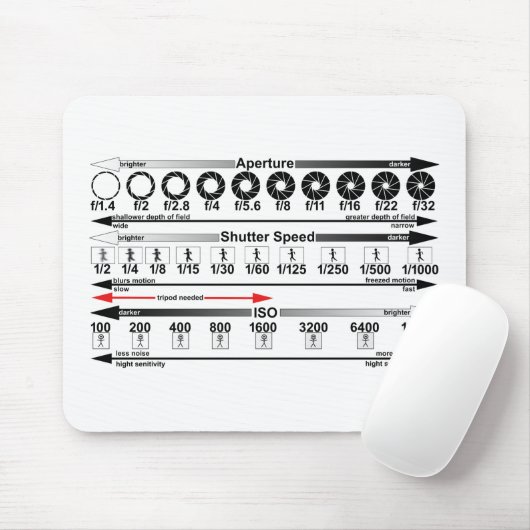 Exposure Cheat Sheet Mousepad (Mit Mouse)