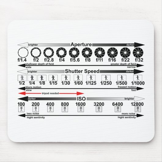 Exposure Cheat Sheet Mousepad (Vorne)