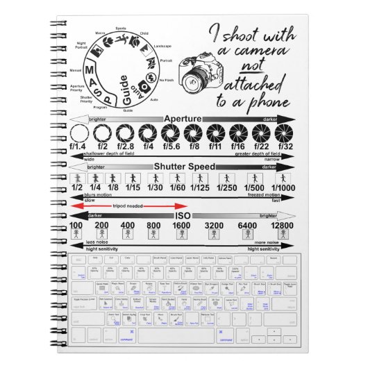 Exposure Cheat Sheet Notizblock (Vorderseite)