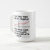 Extrapolieren Sie von der unvollständigen Kaffeetasse (Vorderseite Links)