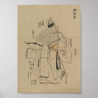 Extrem detailliertes Portrait des japanischen Arch Poster