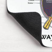 Eyeball your way to Success (Augenanatomie) Mousepad (Ecke)