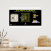 Ezekiels 4. Tempel Poster (Küche)