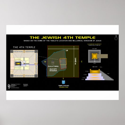 Ezekiels 4. Tempel Poster (Vorne)