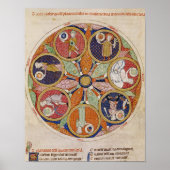 F.56r Tabelle der Planeten Poster (Vorne)