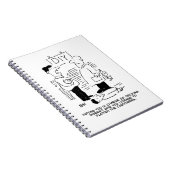 Fachhändler und Shopmanager für Superstore Notizblock (Rechte Seite)