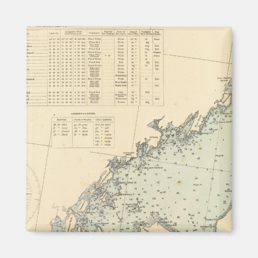Fairfield Landkreis Connecticut, Long Island NY Magnet (Vorne)