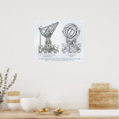 Faksimile der Kupferstiche Poster (Küche)
