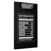 Fakten Klemmbrett (Rechts)