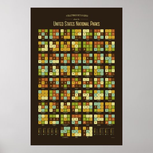 Fakten und Zahlen über US-Nationalparks Poster (Vorne)