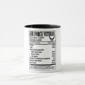 Fakten zur Ernährung der Luftwaffe Tasse (Zentrum)