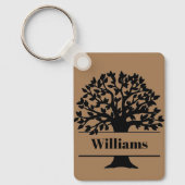 Familie Schlüsselanhänger (Vorderseite)