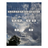 Familie Wiedersehen Drei Generationen Wolken und B Poster (Vorderseite)